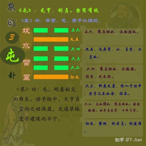 易經45卦|周易第45卦